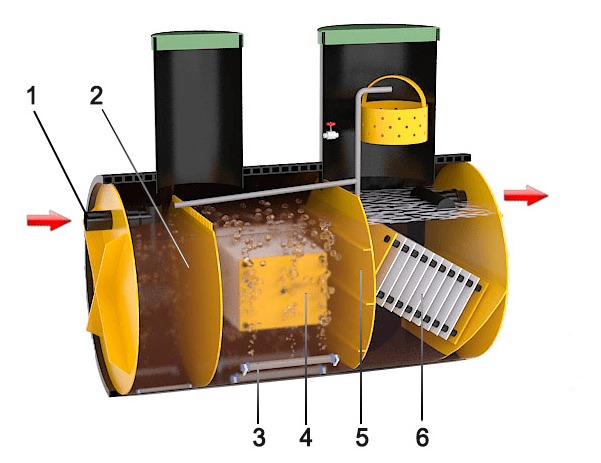Септик Барс Био 11