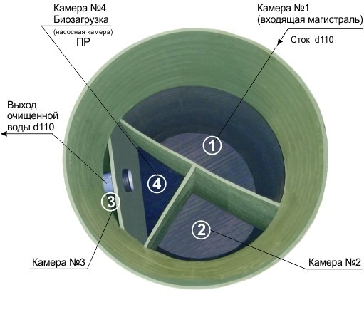 Септик Практик 8
